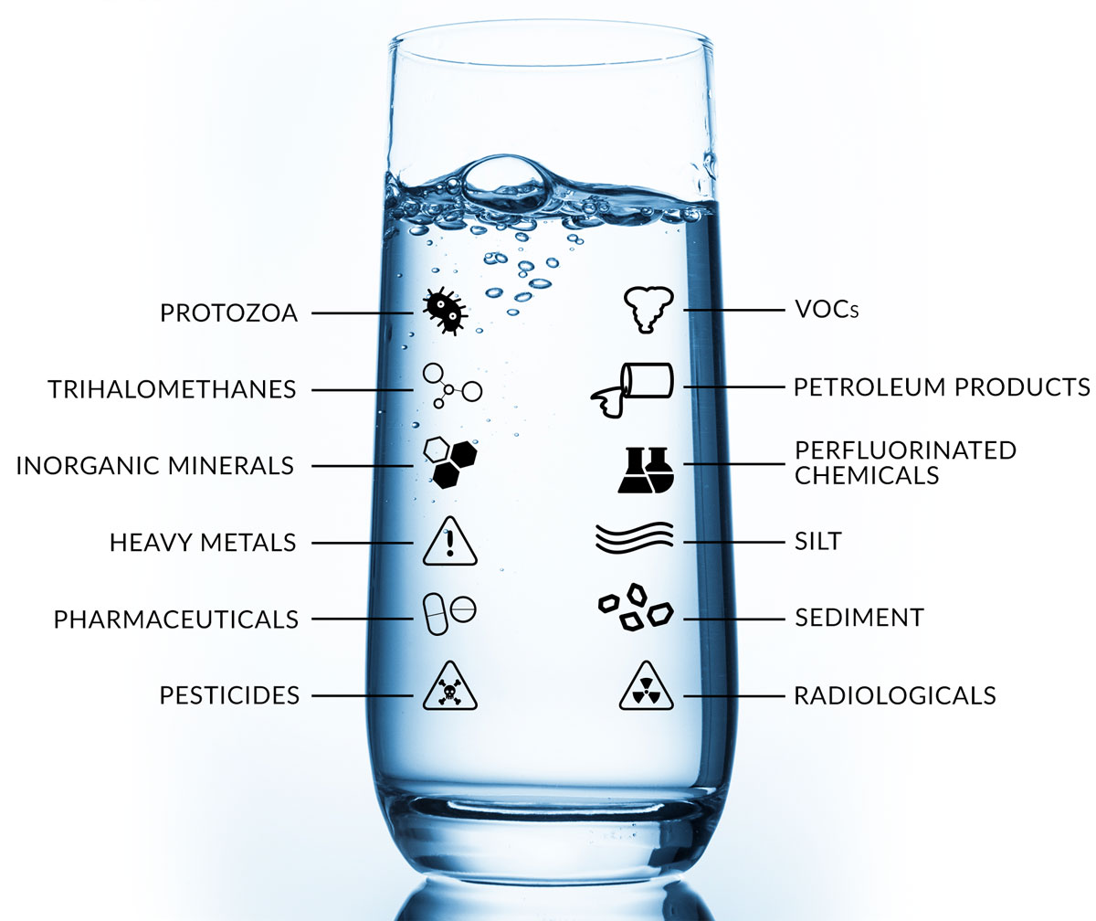 Water Contaminants